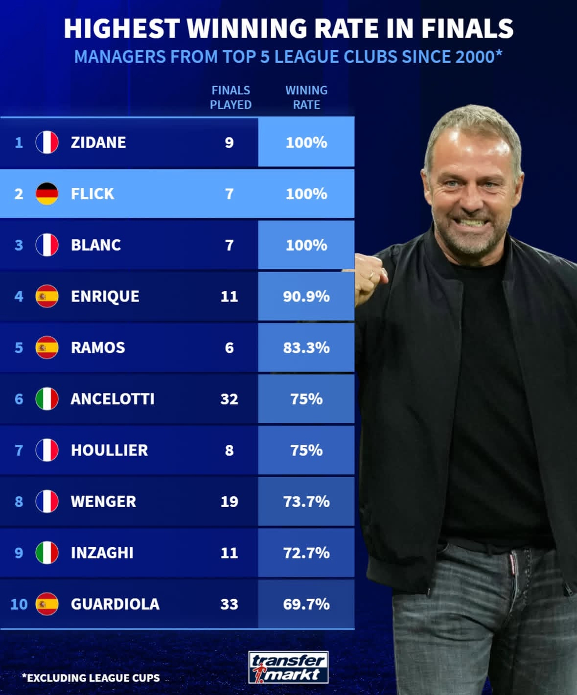 包含比利时联赛收官,主教练宣布离队进军国际赛场的词条 包含比利时联赛收官,主教练宣布离队进军国际赛场的词条