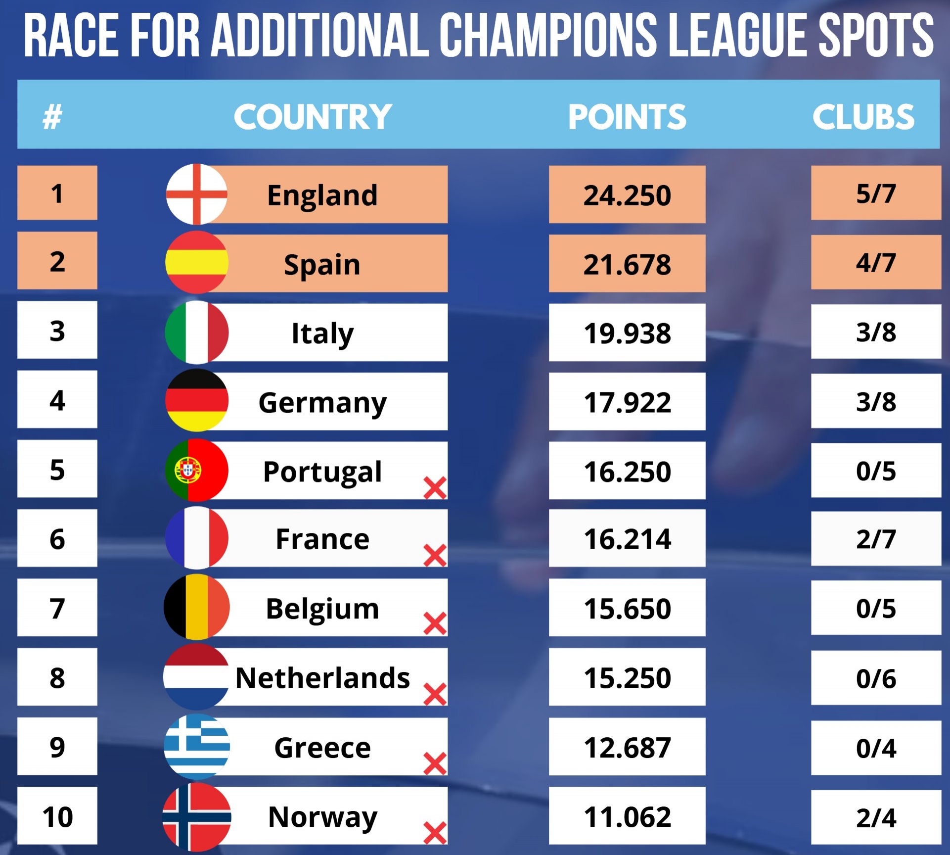 爱游戏在线-欧洲国家队在锦标赛中取得耀眼战绩的简单介绍