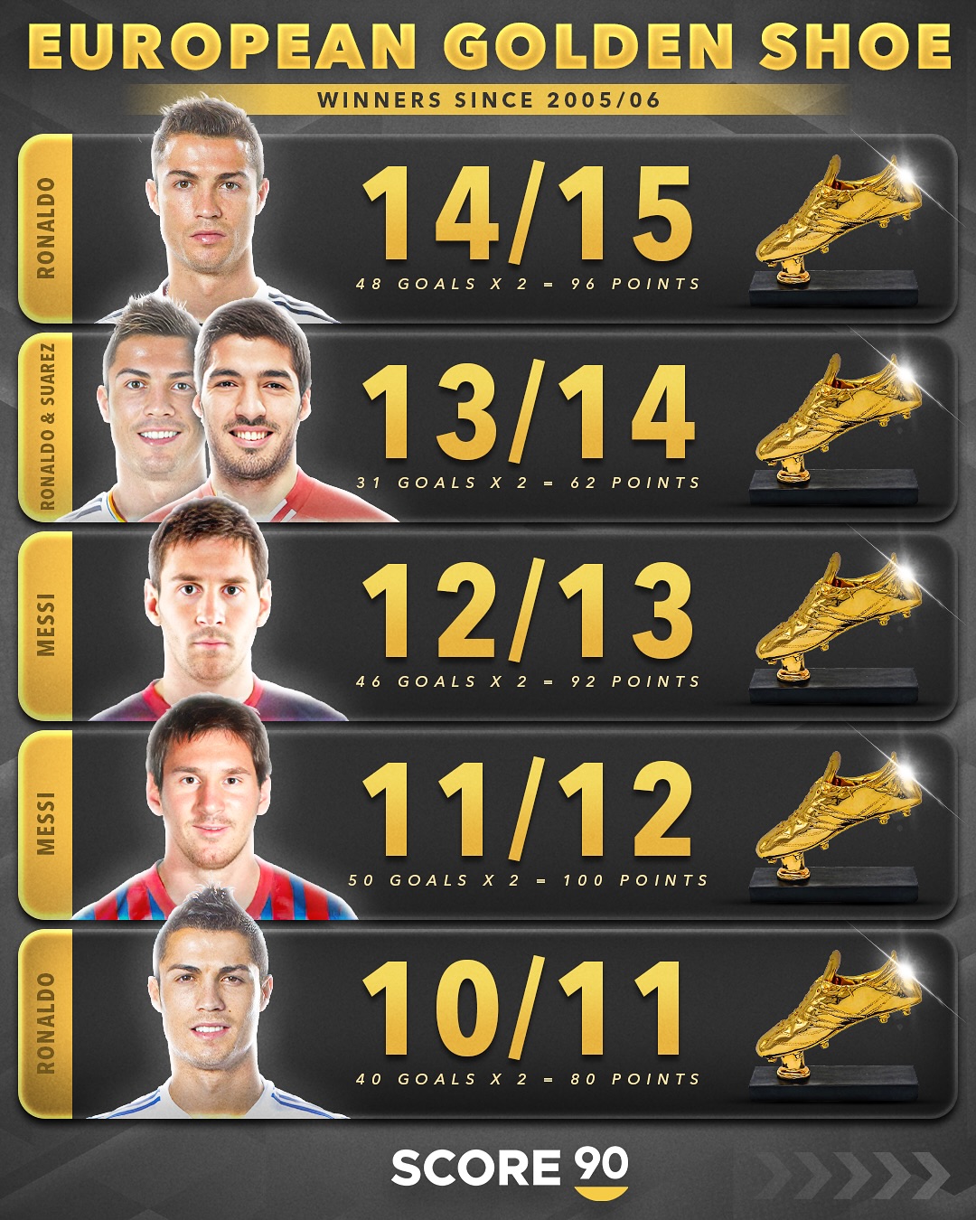 欧洲球员在季后赛中刷新得分记录 欧洲球员在季后赛中刷新得分记录