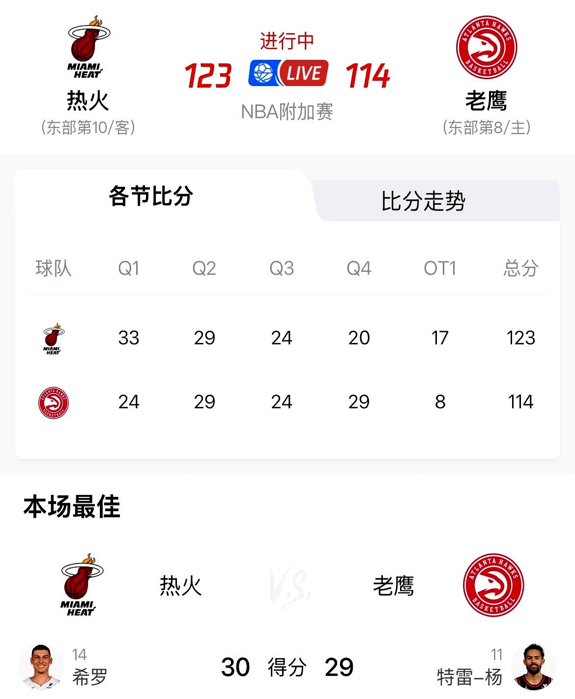热火客场取得胜利,战绩再次上升的简单介绍 热火客场取得胜利,战绩再次上升的简单介绍