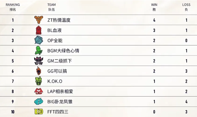 爱游戏登录入口-汉堡球队反弹，回归胜利轨道领跑积分榜的简单介绍